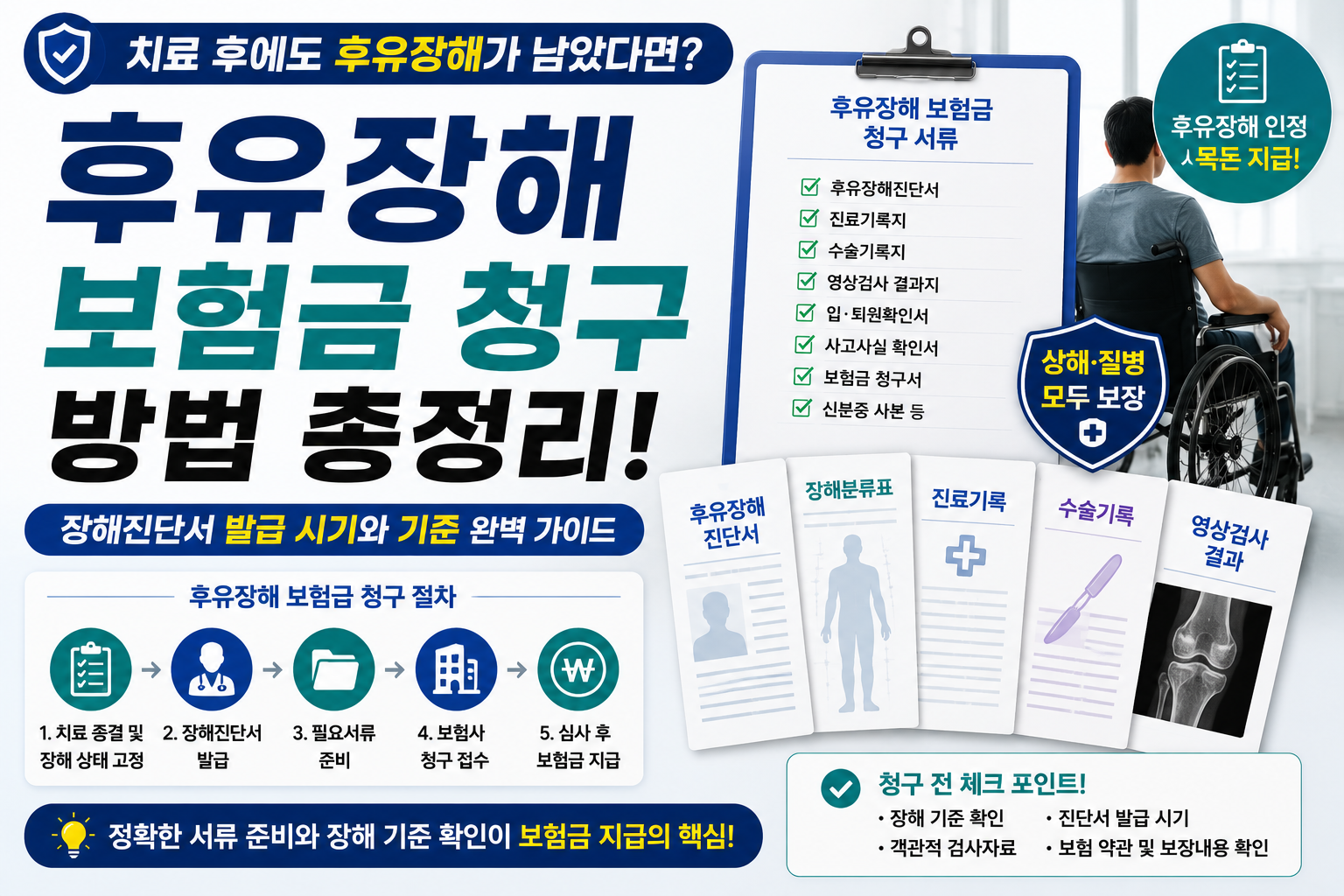 후유장해 보험금 청구 방법